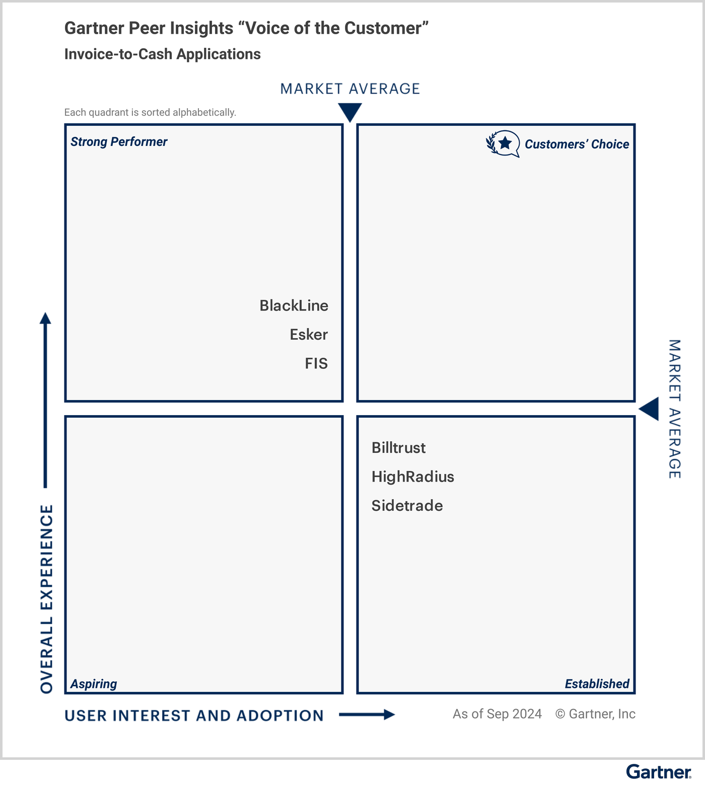 2025 Gartner VOC for I2C .png