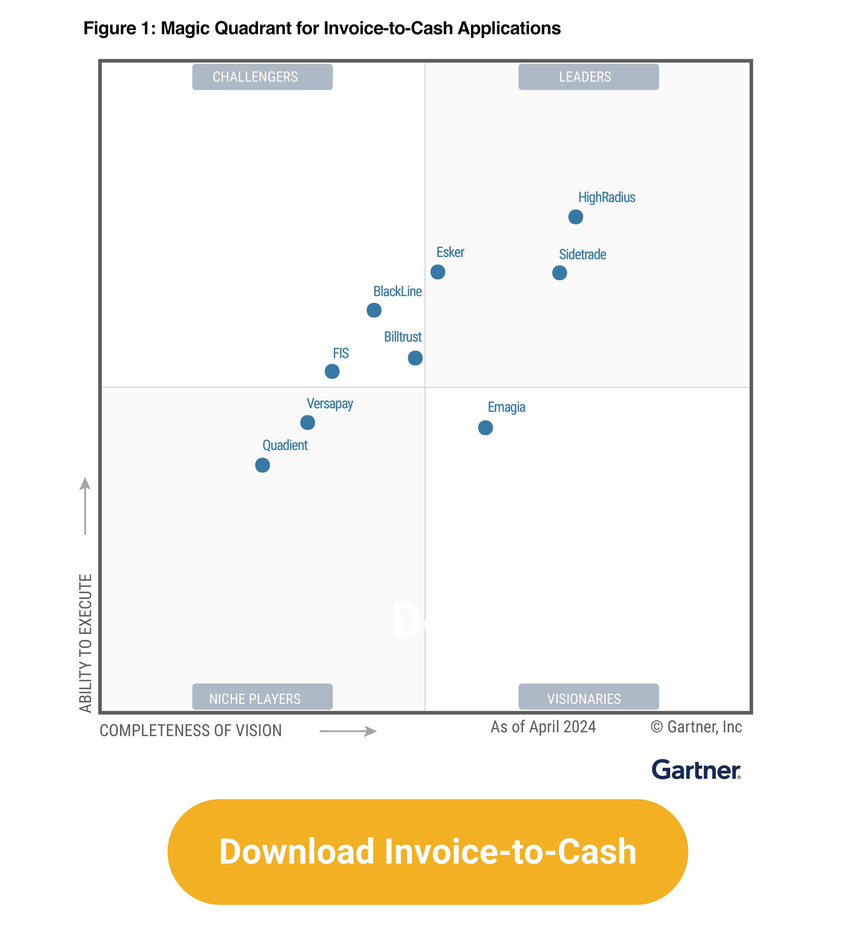 gartner-both-mq-2024-i2c.png